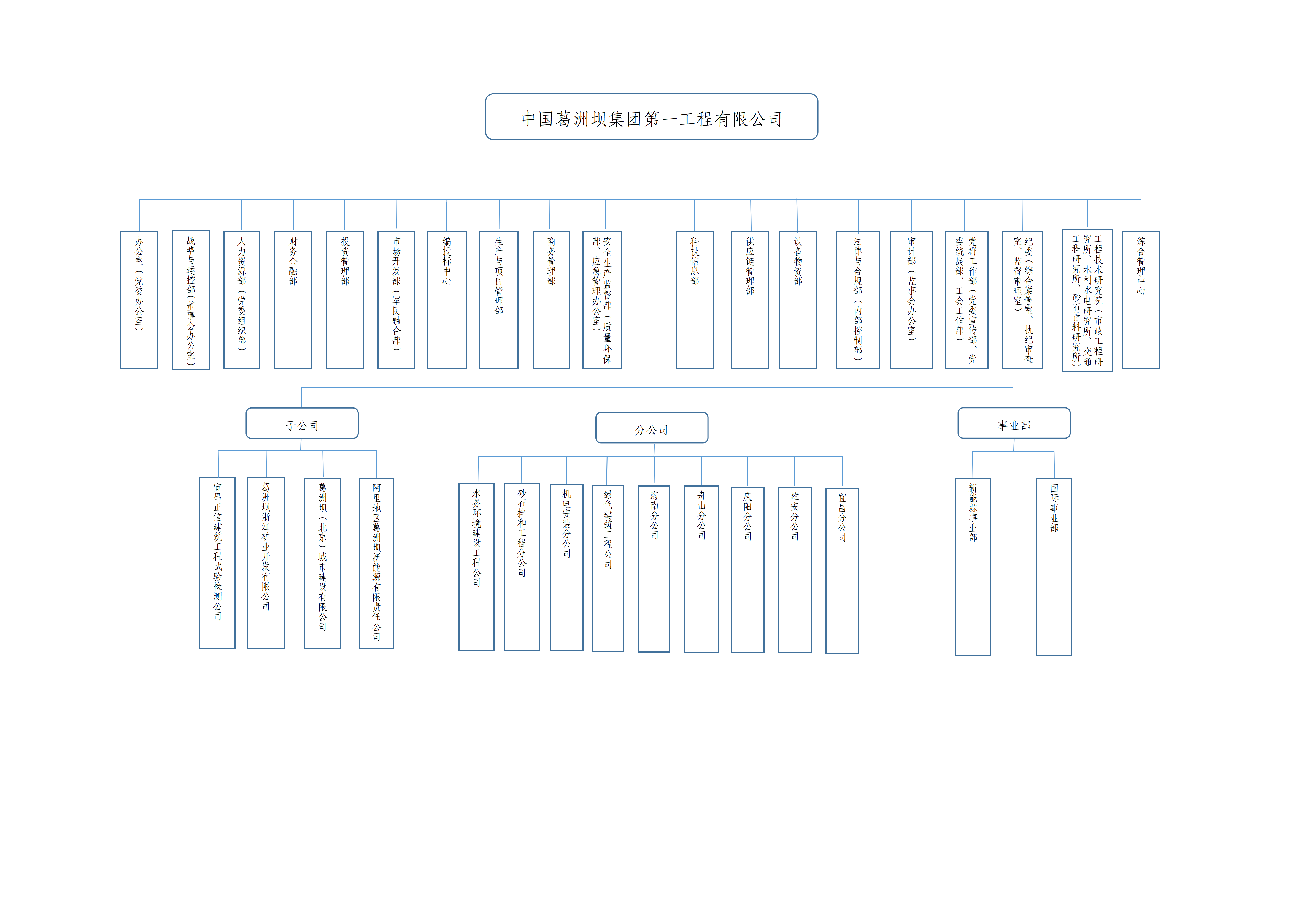 一公司组织结构图(2024.9.3)_01.png